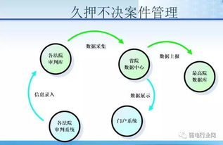智能化網(wǎng)絡(luò)與工程方案的設(shè)計(jì)及計(jì)算機(jī)信息技術(shù)開(kāi)發(fā)要點(diǎn)