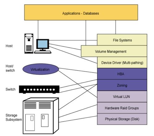 計(jì)算機(jī)信息技術(shù)中的快照 介紹與原理
