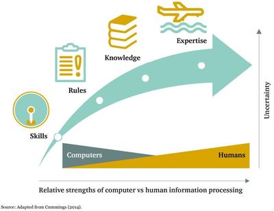 AI與未來戰(zhàn)爭(zhēng) 美軍自主系統(tǒng)的開發(fā)隱患及挑戰(zhàn)