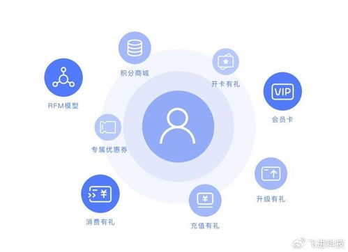 防水材料行業(yè)會(huì)員管理系統(tǒng)開(kāi)發(fā) 解鎖新?tīng)I(yíng)銷時(shí)代的鑰匙