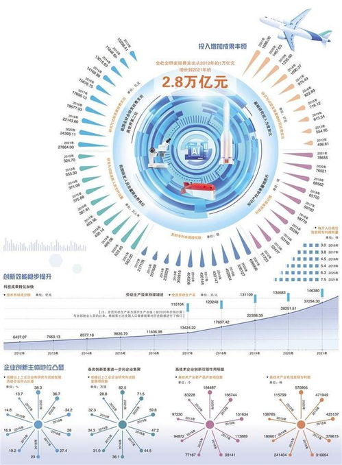 2.8萬億元投資彰顯科技強國力量，計算機信息技術開發成核心引擎