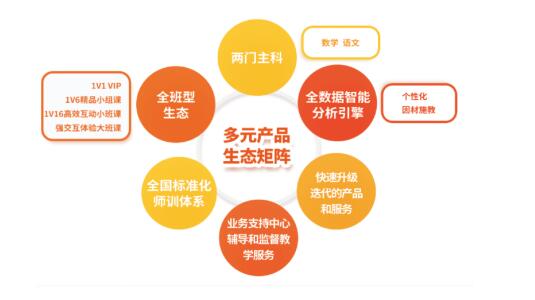 精銳教育|佳學慧在GES未來教育大會首推多元產品生態矩陣，譽驄教育嶄露頭角